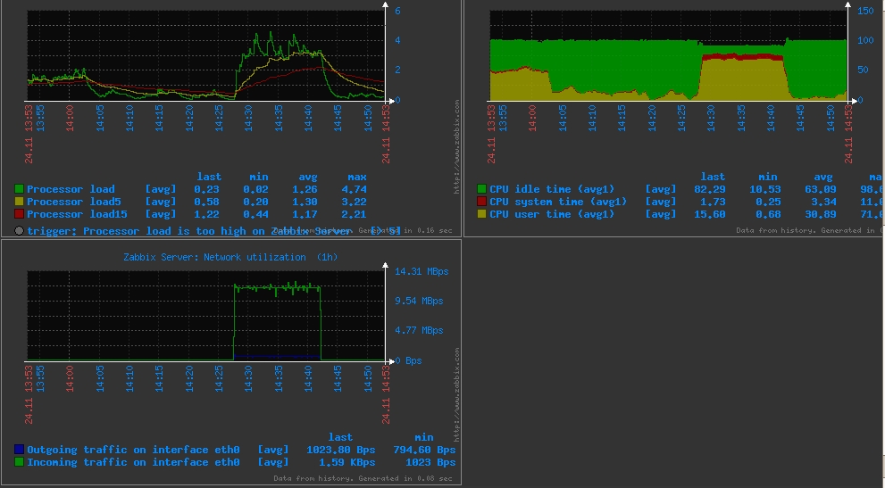 Zabbix服务端环境部署